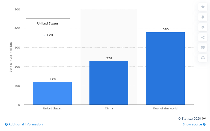 iOS development services