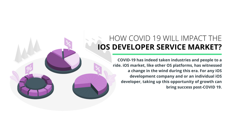 How COVID 19 will Impact the iOS Developer Service Market?