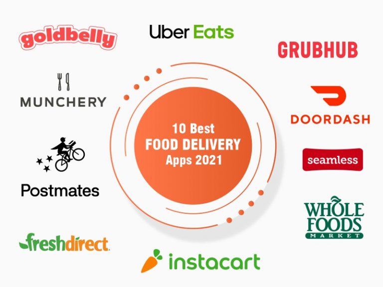 10 Best Food Delivery Apps You Should Know GuestCanPost