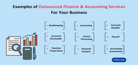 Outsourced Finance & Accounting
